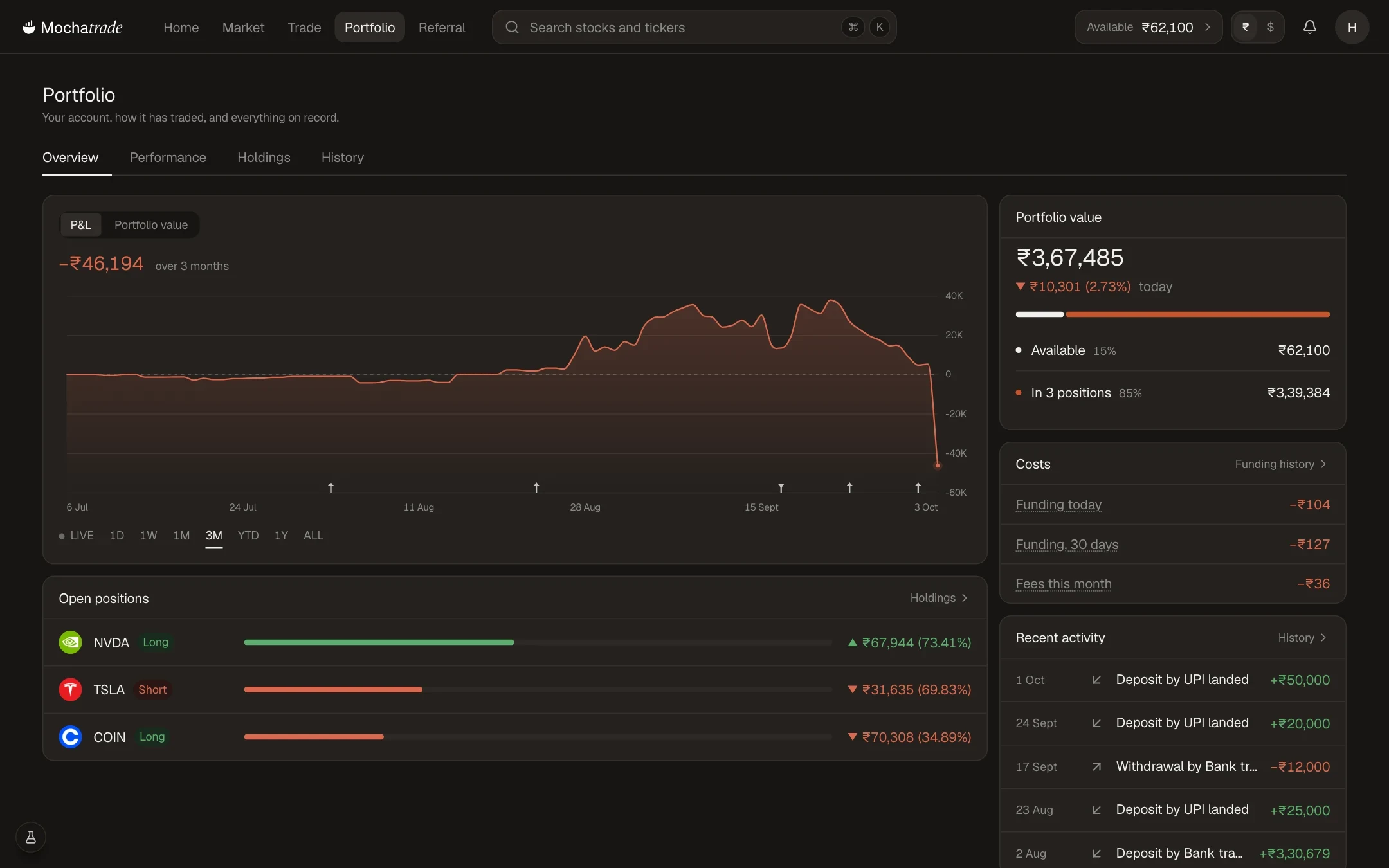 Mochatrade on the web: portfolio · available and in positions